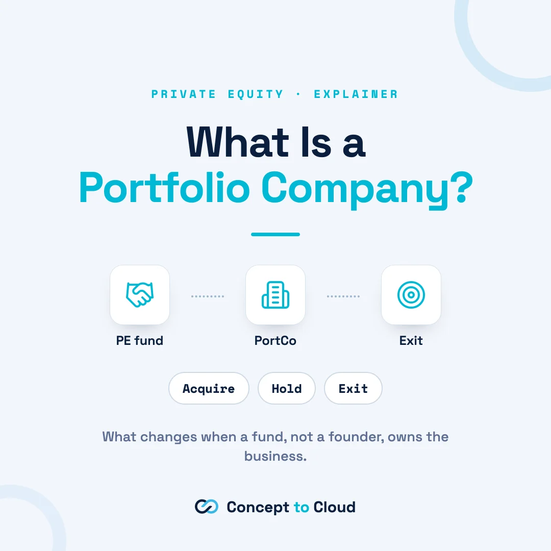 What Is a Portfolio Company?
