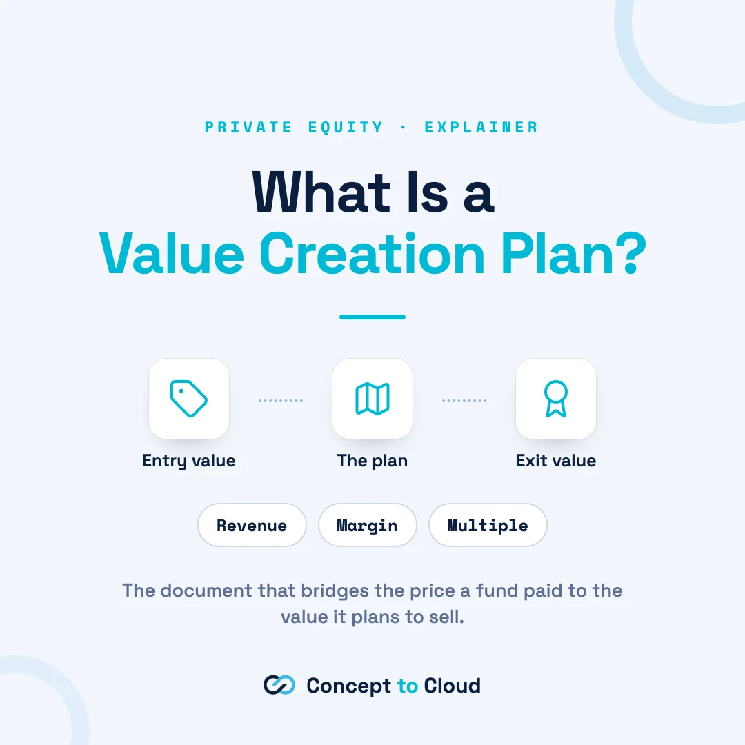 What Is a Value Creation Plan in Private Equity?