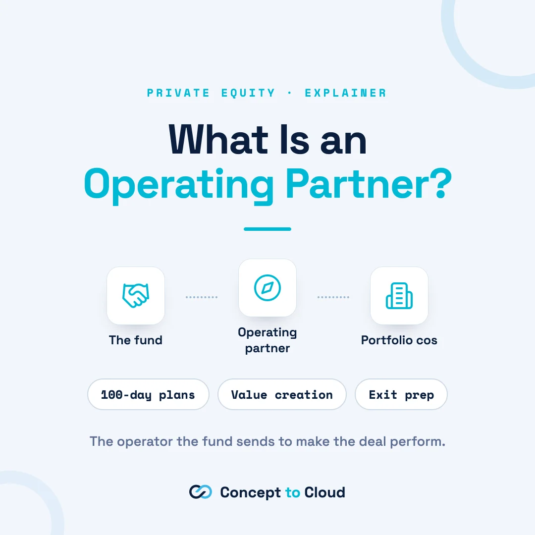 What Is an Operating Partner in Private Equity?